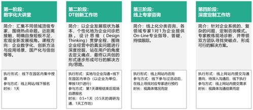 百日十城廣州首站告捷 CSI Diting 計算機(jī)系統(tǒng)集成服務(wù)助力企業(yè)數(shù)字化轉(zhuǎn)型