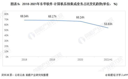 2021年中國計算機系統(tǒng)集成行業(yè)龍頭分析 聚焦東華軟件，洞見行業(yè)服務(wù)新格局